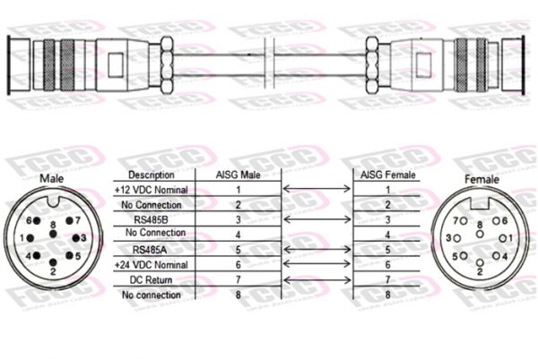 کابل کنترل کننده سیستم RET - تصویر 2