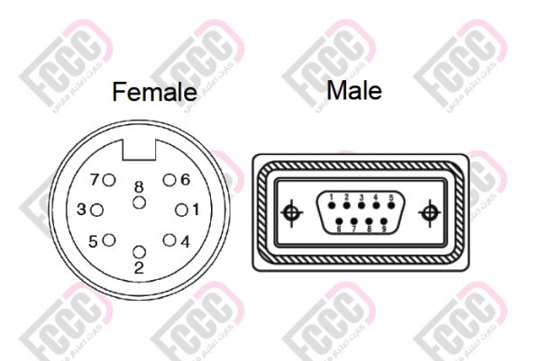 کابل RRU به RCU (کانکتور AISG به کانکتور DB9) - تصویر 2